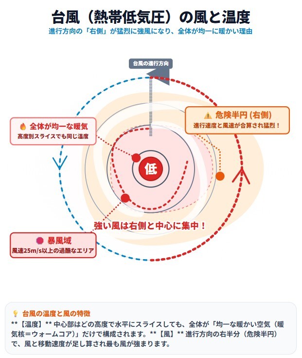 台風